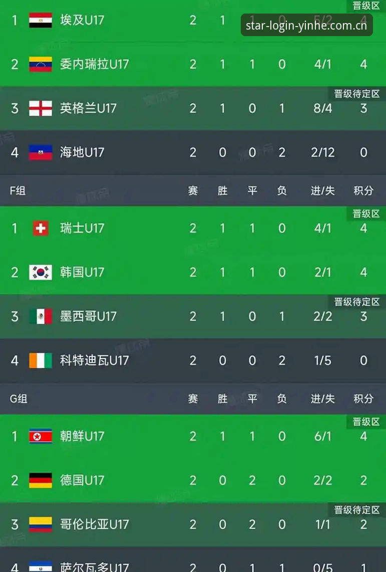 最新银河登录指南 U17世界杯抽签结果出炉,银河会员登录网址观赛实用指南