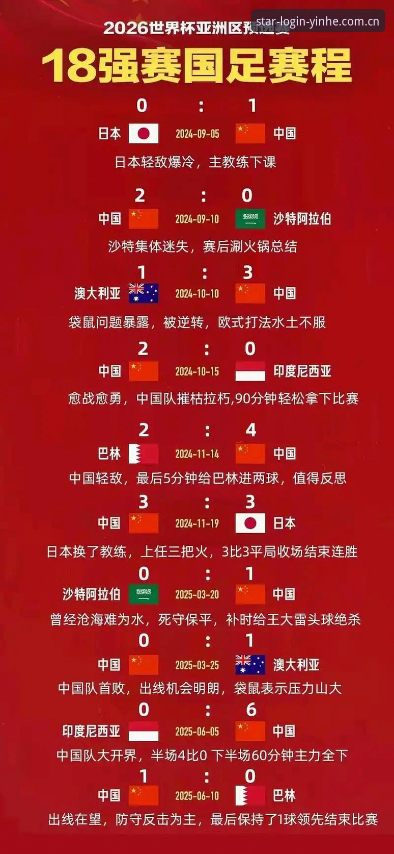 2030世界杯扩军到66队的实用分析：中国男足的绝佳机遇与必备知识