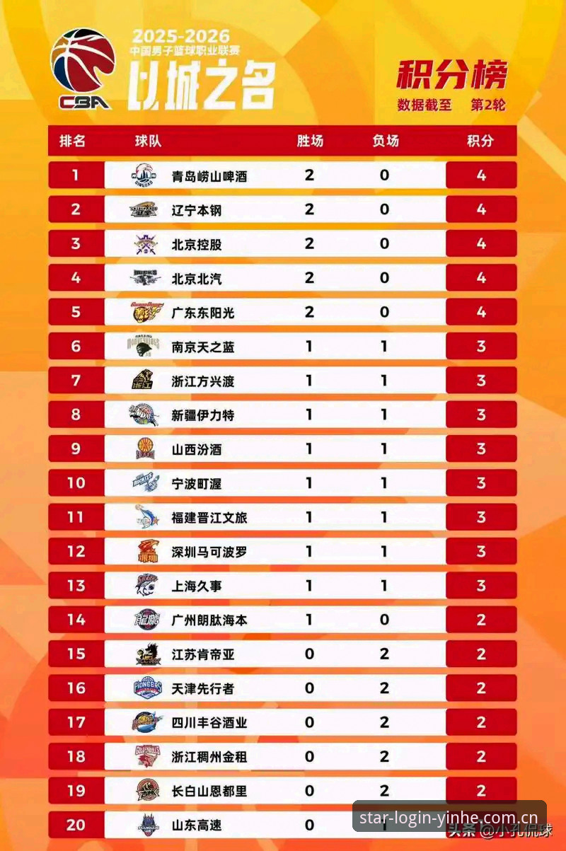 银河平台怎么样评测 2026年CBA季后赛北京VS上海G4深度评测:生死战中的关键变量与趋势分析